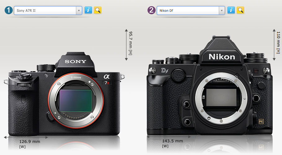 CAMERA SIZE: Sony Size Compared! | Hi-Fi and Photo